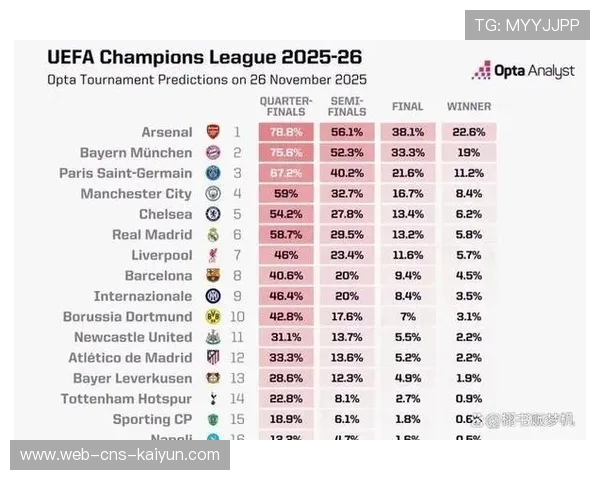 欧冠英超球队总积分74分领跑，集团优势凸显